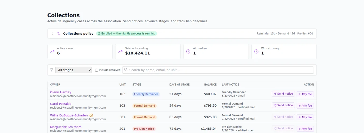 Collections screen showing delinquent owners by stage, from friendly reminder to formal demand and pre-lien notice, with balances and last notice sent